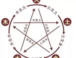 全部导航传统八卦图